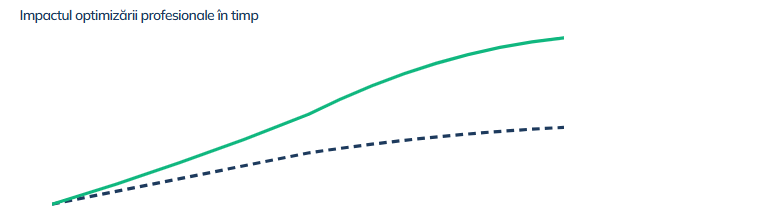 Grafic impact